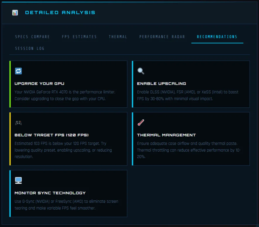 Recommendations cards showing personalized upgrade advice