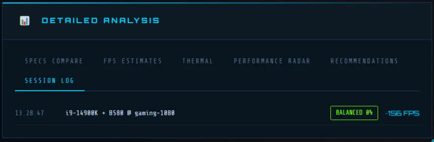 Session Log showing previous analyses
