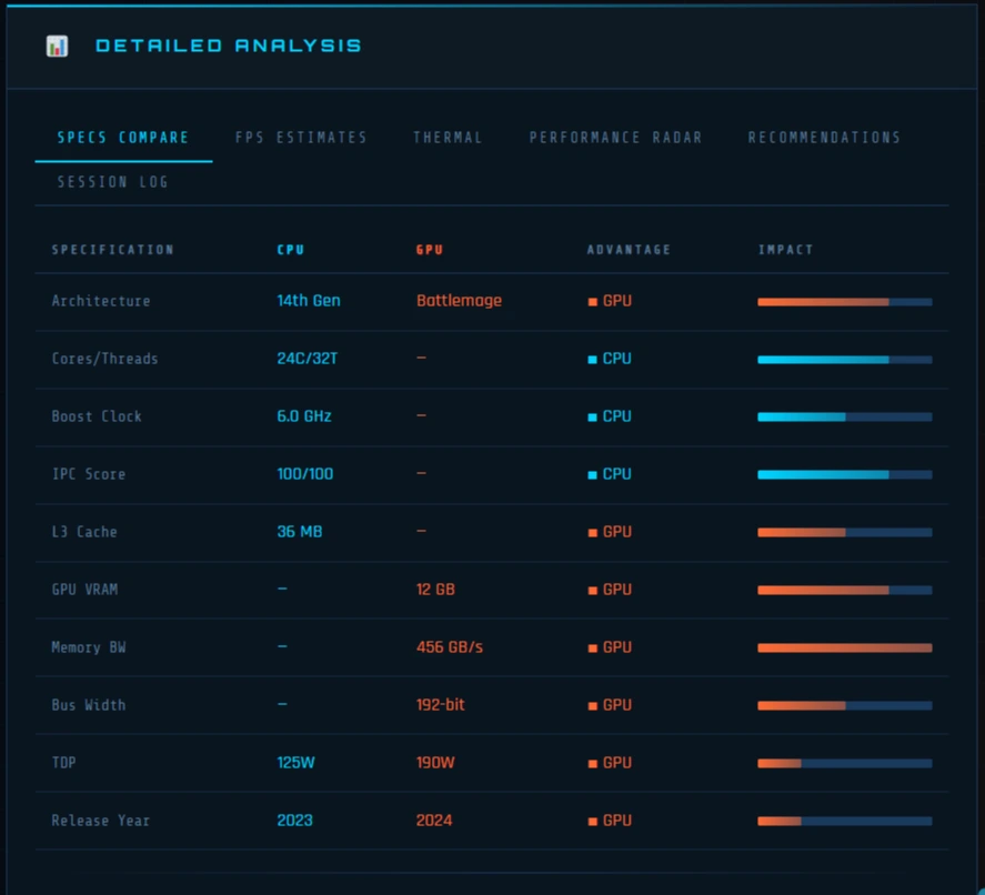 Specs Compare table with CPUGPU side-by-side comparison