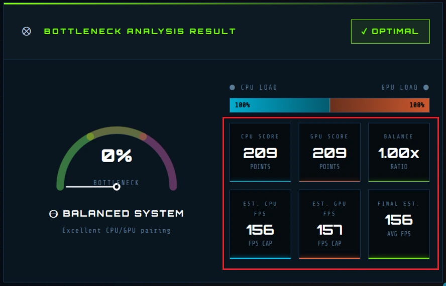 performance 6-metric grid with all values